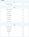 2022년 7월 19일 (화) 07:51 판의 섬네일