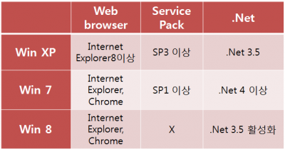 (확대하려면 클릭)