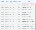 2022년 6월 22일 (수) 07:38 판의 섬네일