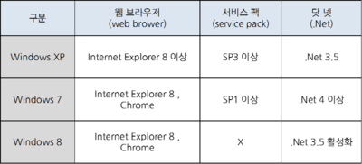 (확대하려면 클릭)