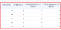 2022년 6월 13일 (월) 04:20 판의 섬네일