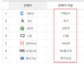 2016년 6월 14일 (화) 06:33 판의 섬네일