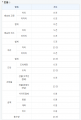 2022년 7월 19일 (화) 06:59 판의 섬네일