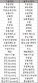 2019년 11월 11일 (월) 07:28 판의 섬네일