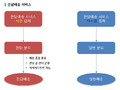 2017년 6월 29일 (목) 08:26 판의 섬네일