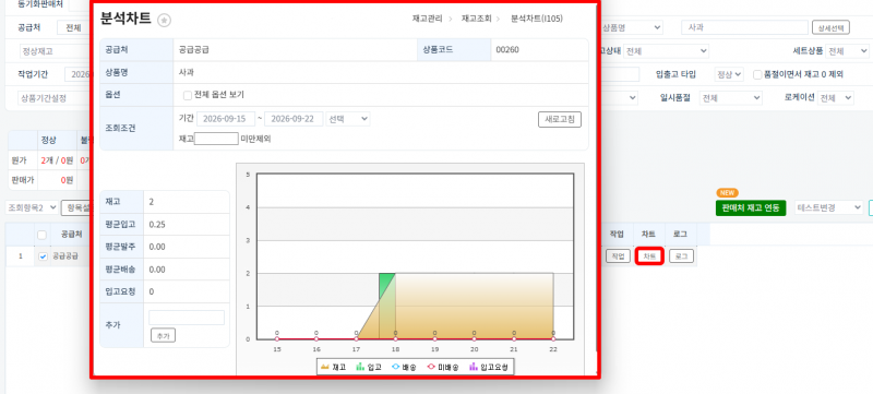 파일:현조분차트.png