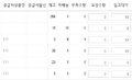 2016년 5월 26일 (목) 05:28 판의 섬네일