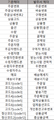 2019년 11월 11일 (월) 07:33 판의 섬네일