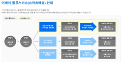 (확대하려면 클릭)