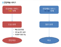 2017년 6월 29일 (목) 08:24 판의 섬네일