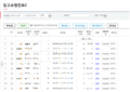 2016년 3월 25일 (금) 01:40 판의 섬네일