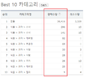 2018년 12월 3일 (월) 04:11 판의 섬네일