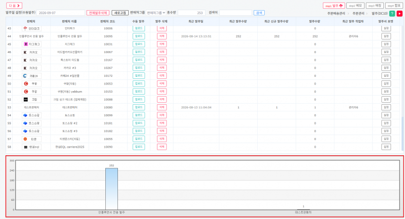 파일:발주-2.png