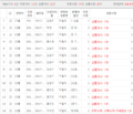 2017년 9월 29일 (금) 04:22 판의 섬네일