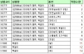 2022년 10월 19일 (수) 05:23 판의 섬네일