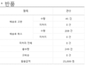 2016년 9월 6일 (화) 01:01 판의 섬네일