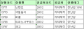 2022년 7월 25일 (월) 08:36 판의 섬네일