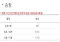 2016년 9월 6일 (화) 01:07 판의 섬네일